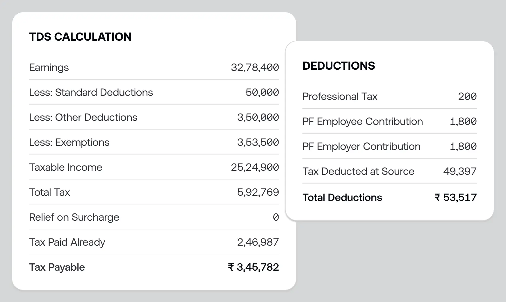 100% Compliance 100% Compliance