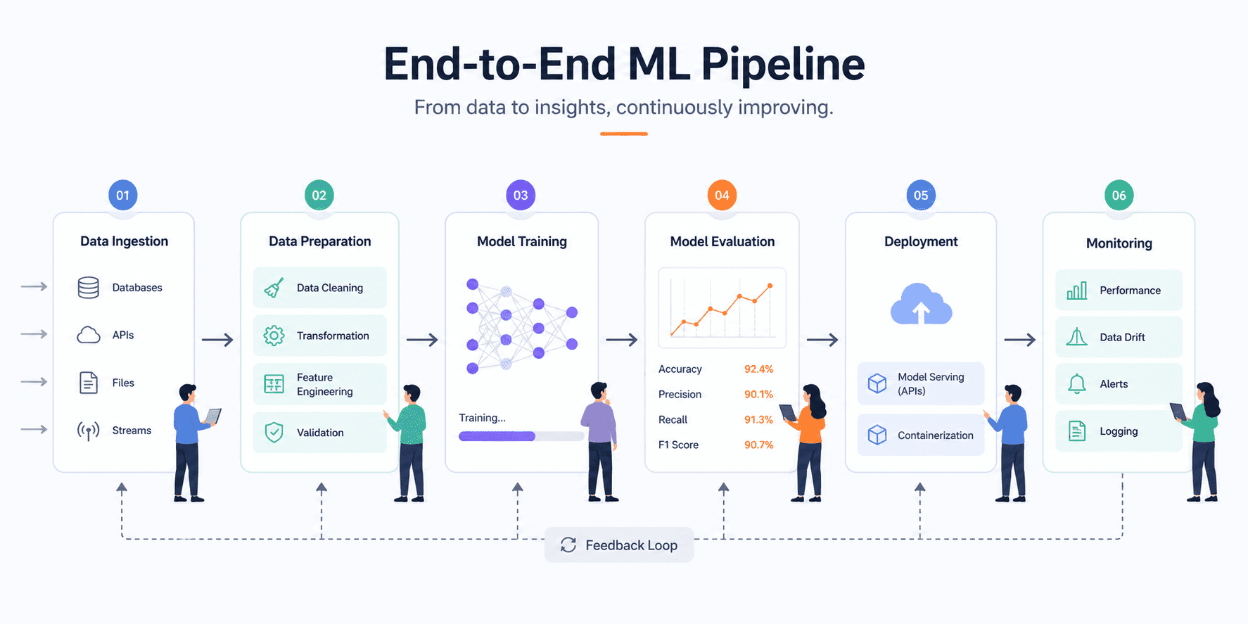 MLOps engineers in India: salary, skills, and How to Hire MLOps engineers in India: salary, skills, and How to Hire